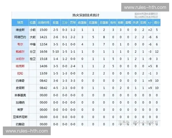 热火战报 热火战报